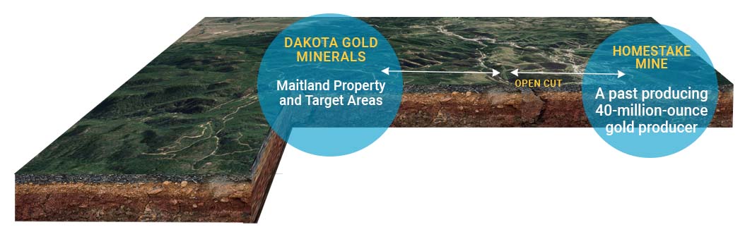 ADVANCING THE RICHMOND HILL AND MAITLAND GOLD PROJECTS
